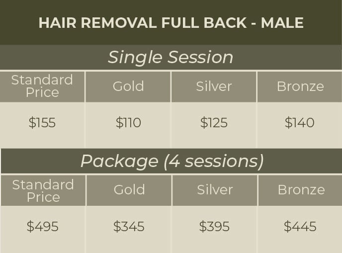 Website Price Sheet#1_Hair Re0moval